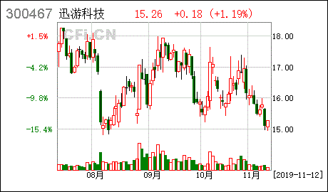 股票期权及限制性股票激励计划会涨停吗