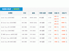 租用韩国服务器的优势具体有哪些