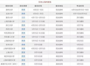 中山大学综合评价招生2023 中山大学自主招生