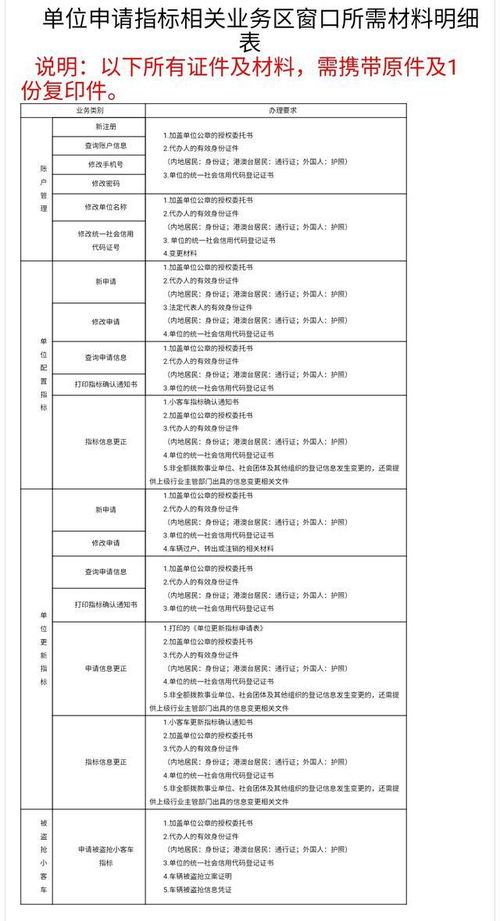 顺义区京牌指标服务平台:顺义区有10万辆车吗?