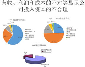 各位高手帮忙分析下000915山大华特后期走势?