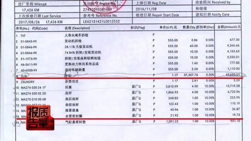 汽车修理厂维修项目表