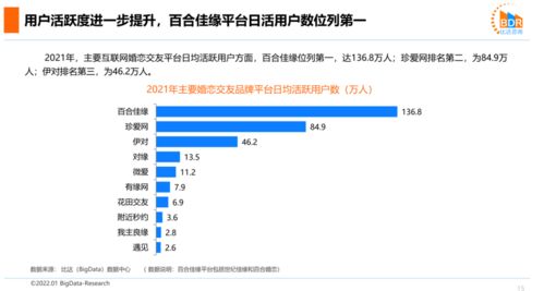 2022最容易脱单的五类人,看看有没有你