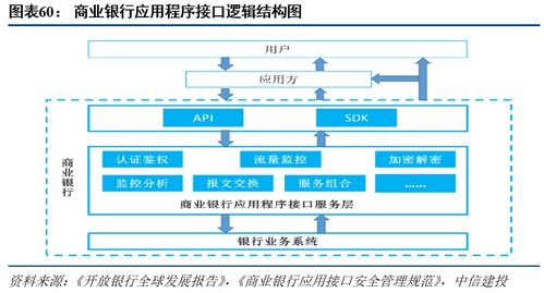 中信建投是买方 还是卖方