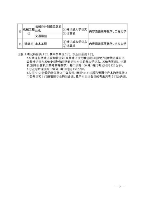 24年专升本政策(图1)