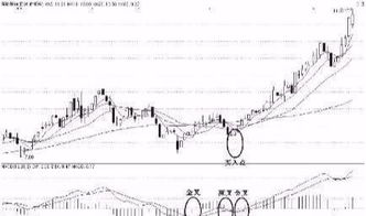 0轴上DIF死叉DEA15日内DIF开始走平或者绿柱缩短的选股公式! 谢谢