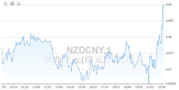 纽币2023走势？新西兰元为什么急跌