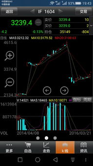 日K线图中 有跳空的 代表什么啊？