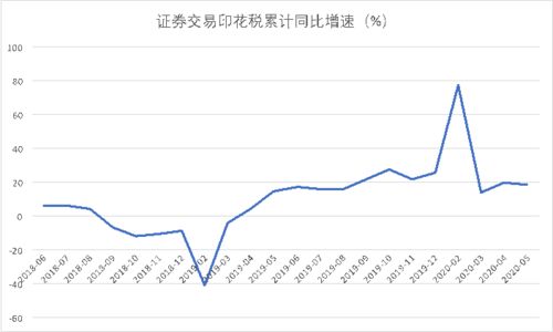 什么是证券交易