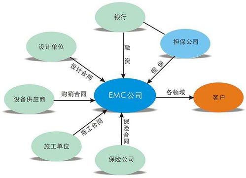 华能新能源在华东地区的待遇怎么样？还有华能新能源是华能新能源股份有限公司吗？