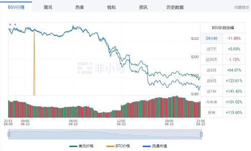 比特币价格美元走势,比特币今日暴跌的最新消息