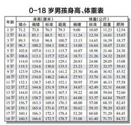 2020最新儿童身高体重标准表