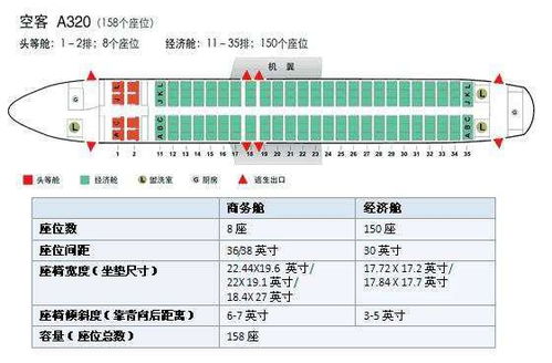 南航320飞机,问下安全出口在哪一排 