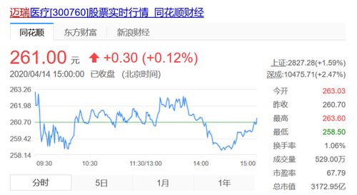 靠呼吸机日赚3亿,从医疗大亨到地产新贵,一场疫情让他身家大涨