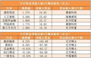 为什么东方财富网的实时资金与龙虎榜单的数据不一样