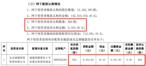 买港股新确科技股金是骗局吗