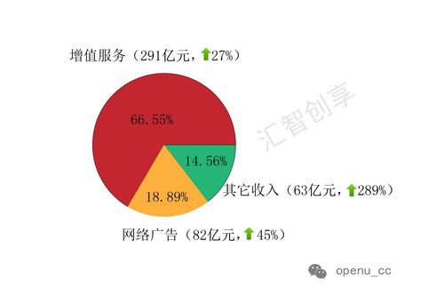 腾讯音乐的股票值得买吗？