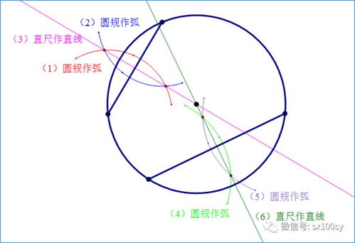 用最少次数的尺和规测得圆的半径 