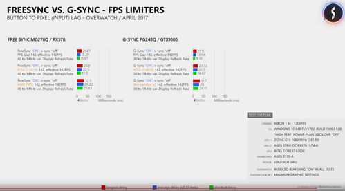 freesync(freesync怎么关闭n卡)