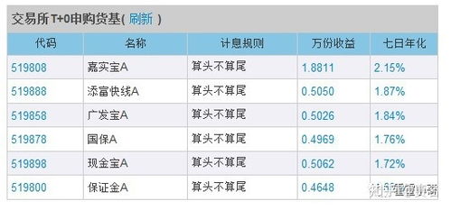 国债逆回购和货币基金哪个利率高