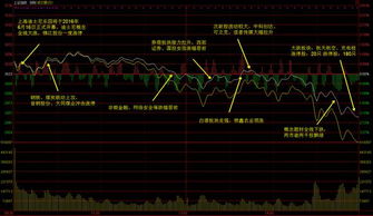 谁知道为什么钢铁股涨大盘就危险了这个问题？