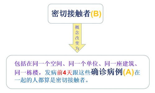 新冠发病4天前接触新冠患者（新冠发病4天前接触新冠患者会感染吗） 第1张