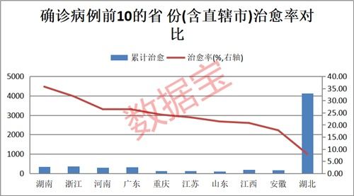 血液制品的研发的股票是什么