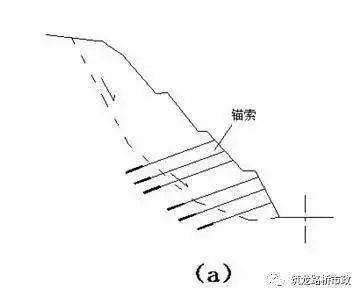 锚索模板加固方案