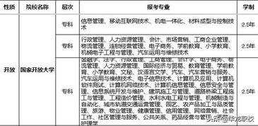 国家开放大学学历被国家认可吗 含金量高吗