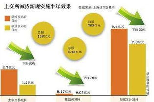 上市公司大股东持有股票多久不能卖