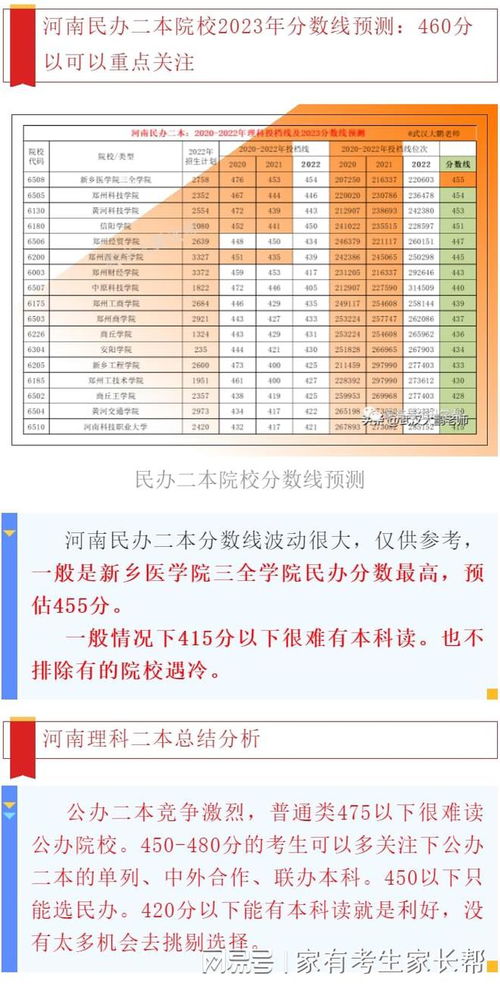 2023年本科线预估(图2)