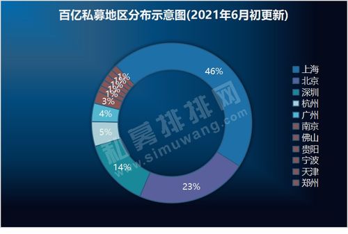 了解关于私募的基本知识，包括个人购买私募产品的规则，私募运作的特点，购买私募的利弊等等