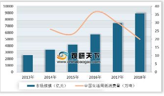 2019年中国汽车金融行业征信系统逐渐完善 市场规模将进一步提升