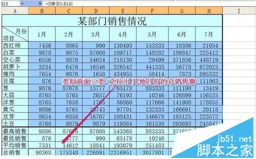 怎样用函数计算最大值或最小值？