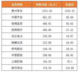 你真的适合炒股吗 先回答四个问题