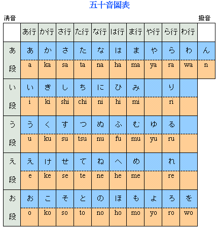 求日语五十音图标准发音的mp3下载 图片欣赏中心 急不急图文 Jpjww Com