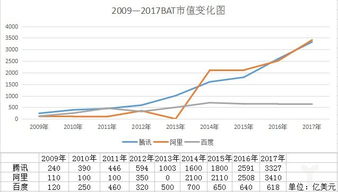 上市公司市值和公司实际总资产之间的意义