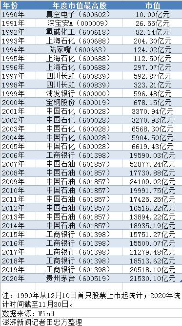 股票振幅多大合适