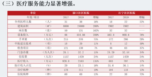 社区会议记录怎么写