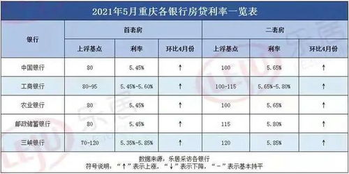 广州成为首个一线城市，首套房利率下限突破LPR的重磅消息