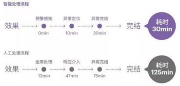 人工智能与金融相结合,是种怎样的体验 