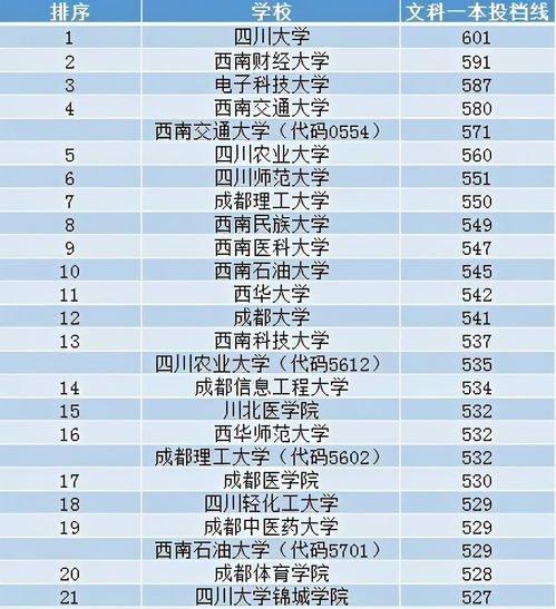 四川省大学录取分数线？四川大学排名一览表