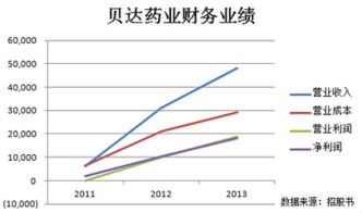 投资风险是怎样产生的