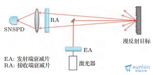 纳米丝有哪些特点及应用