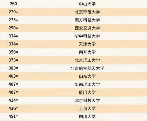 世界大学排名一览表最新 qs大学排名2022世界