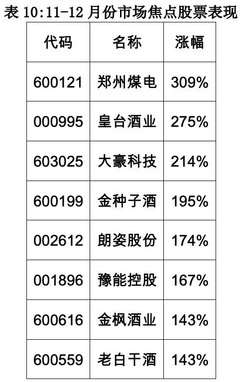 股市大跌，下一步预测下咋样