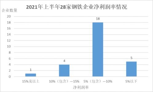 净资产报酬率怎么算？