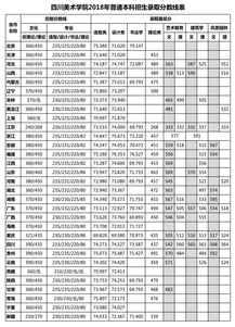 中国美术学院成绩查询,美术等级哪里查询(图2)