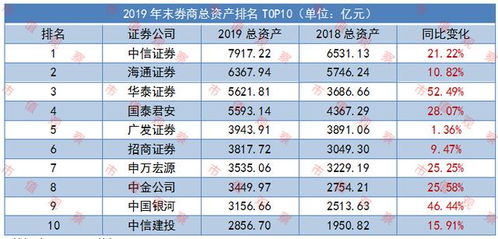 那问一下到2021年国内的上市证券公司有多少家啊？非常感谢大神的解答！