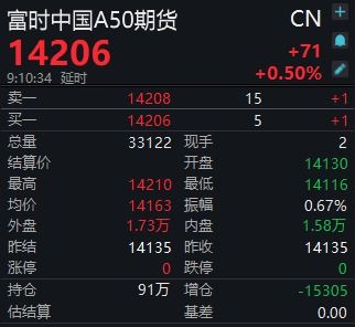 富时a50期货指数实时